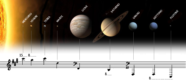 The note played by the planets and the earth